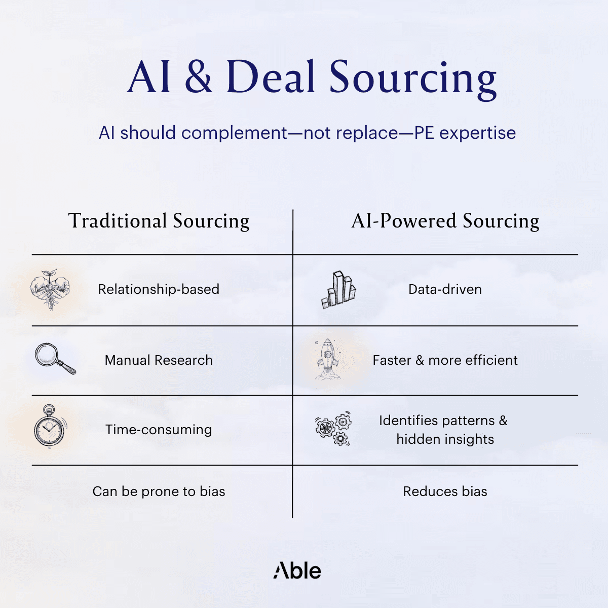 AI & Deal Sourcing