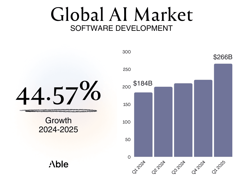 124 GLOBAL AI market
