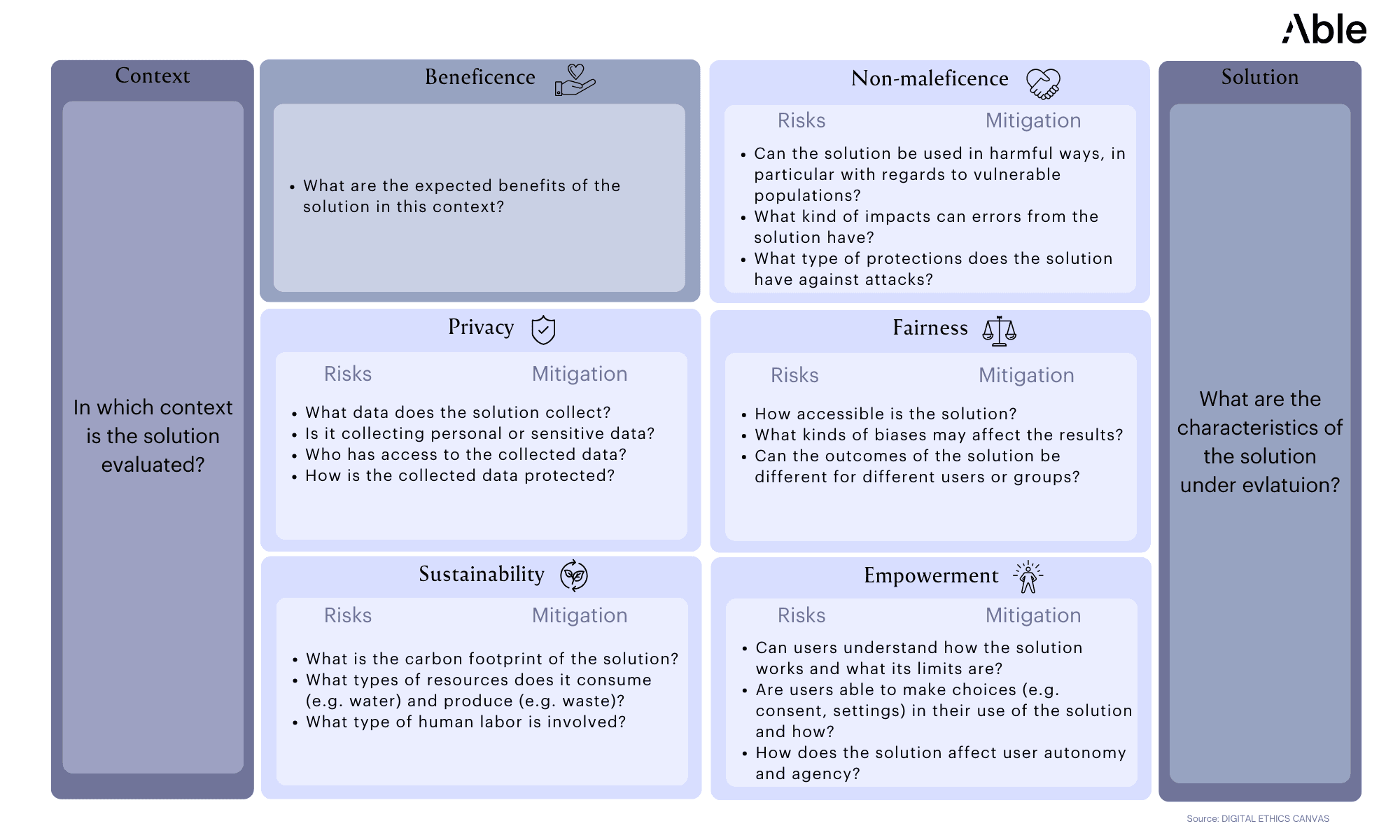AI Values Canvas Framework
