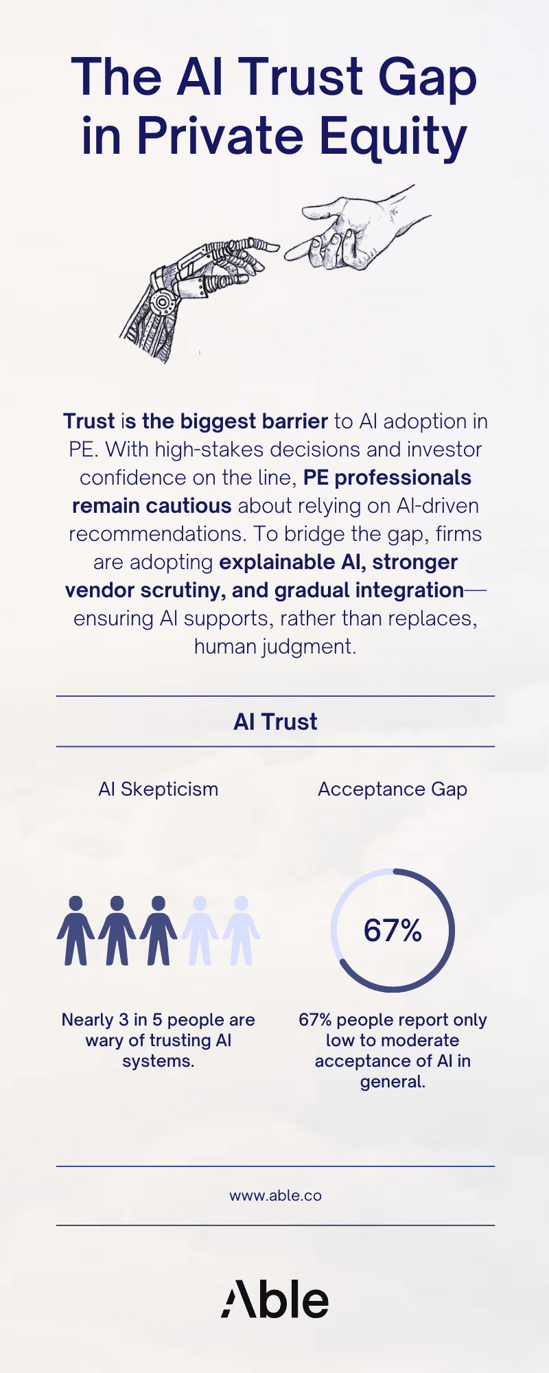 AI Trust Gap in Private Equity