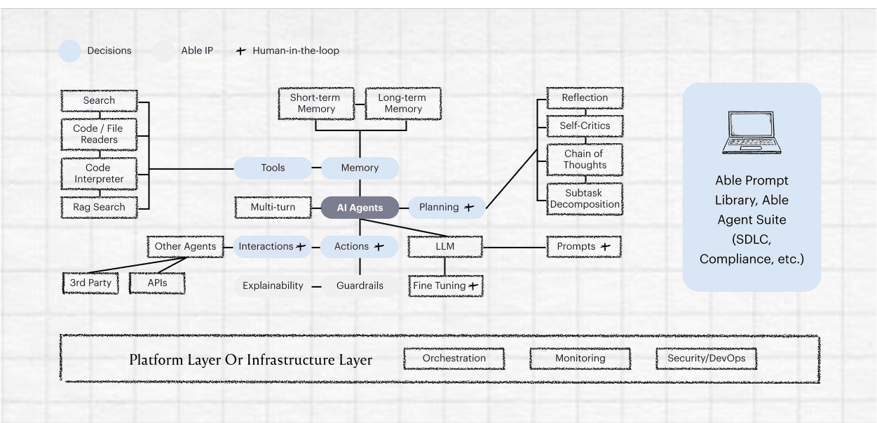 Human Creativity Amplified